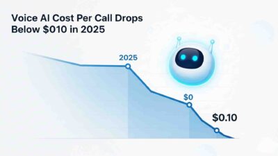 Voice AI cost per call