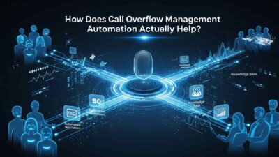 Call overflow management automation