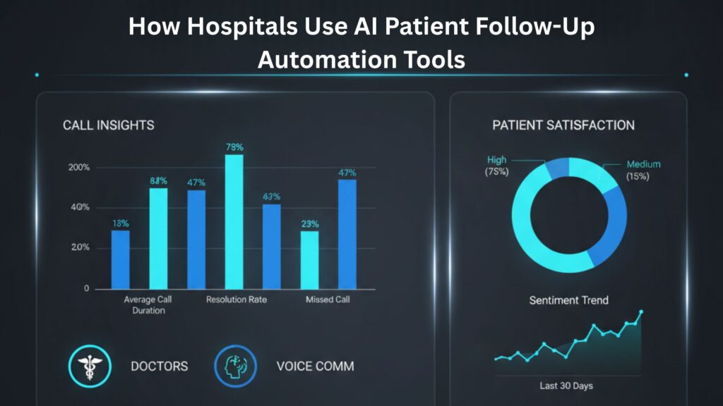 AI voice solutions for hospitals