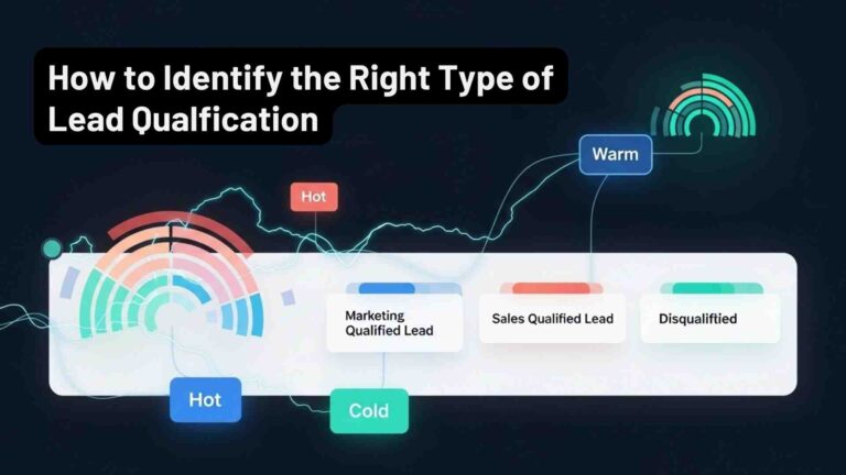 How to Identify the Right Type of Lead Qualification