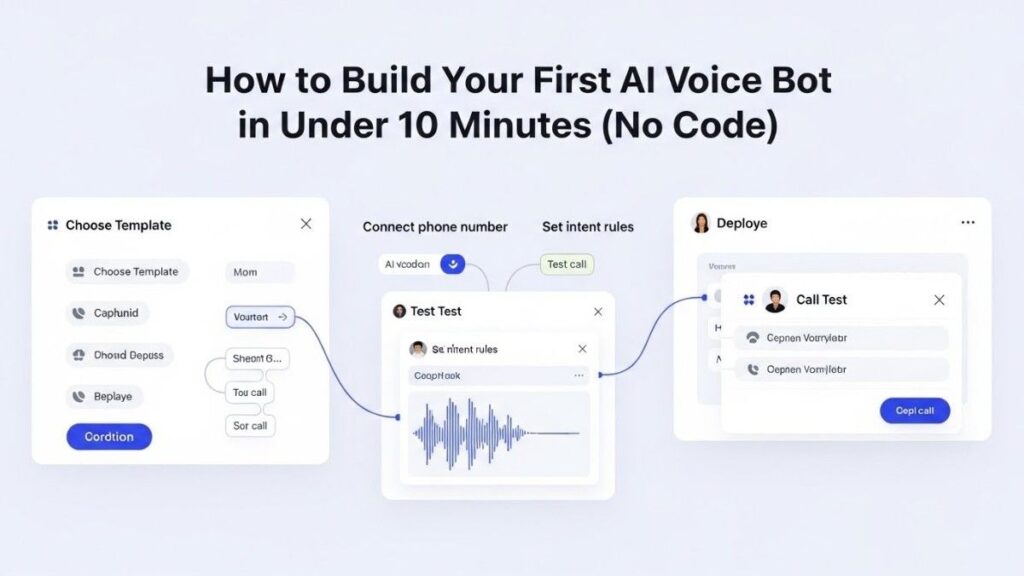 no-code AI voice bot builder