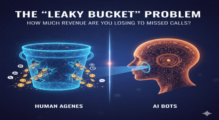 The “Leaky Bucket” Problem: How Much Revenue Are You Losing to Missed Calls?